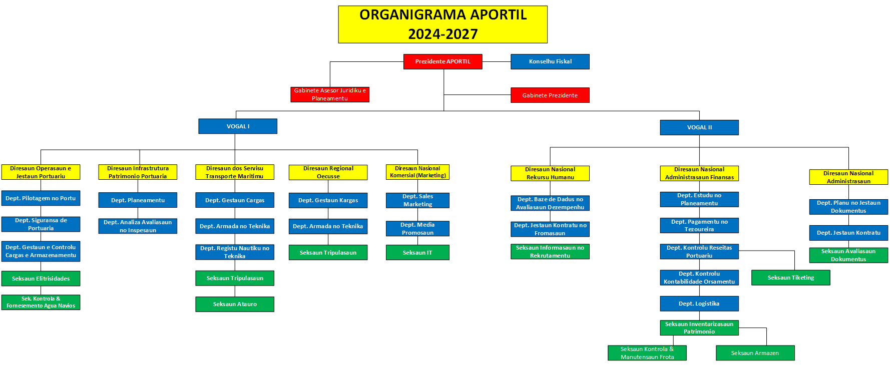 Organigrama