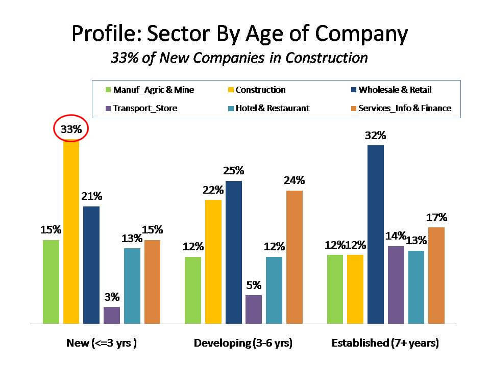 The IADE Market research report helps you identify Key Challenges and Opportunities.